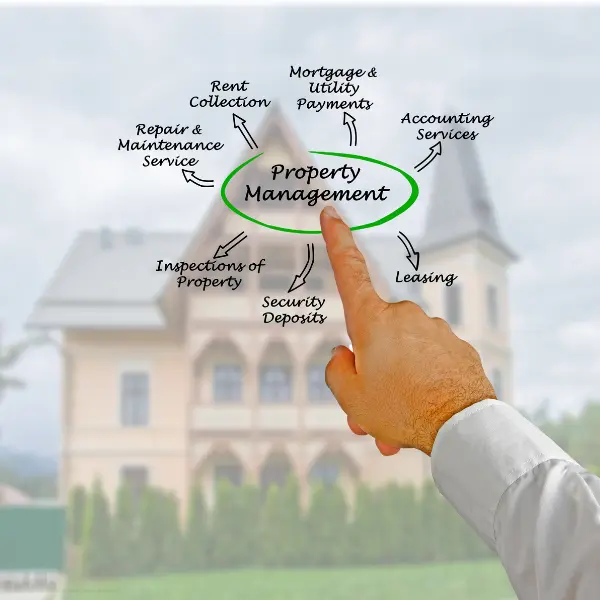 indianapolis property management company